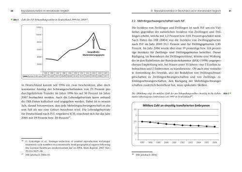 Reproduktionsmedizin im internationalen Vergleich - Bibliothek der ...