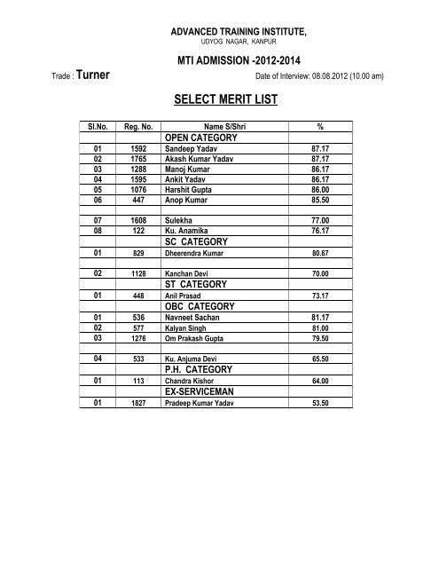 SELECT MERIT LIST - Directorate General of Employment & Training