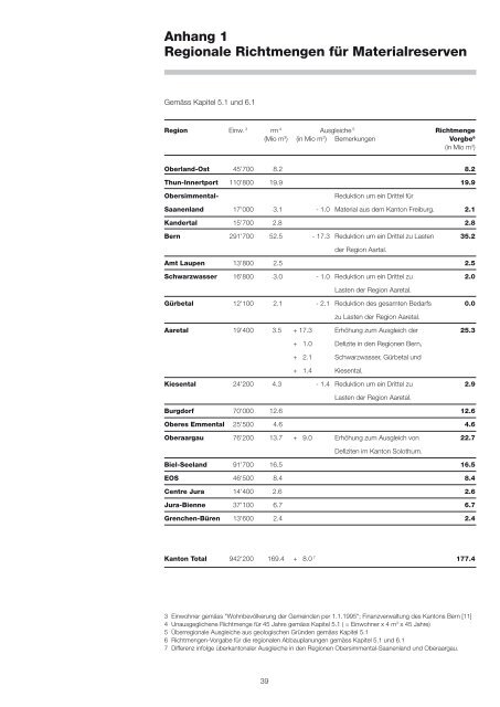 Kantonale Sachplan Abbau Deponie Transporte, Sachplan ADT