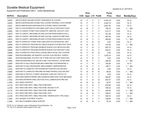 Sorted By Description (pdf) - HFS