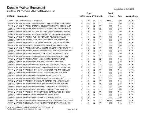 Sorted By Description (pdf) - HFS