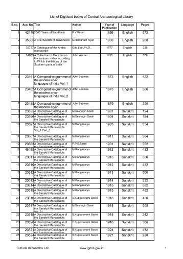 List of Digitised books of Central Archaeological Library