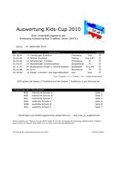 Auswertung Kids-Cup 2010 - SHTU