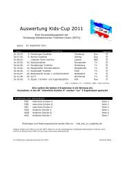 Auswertung Kids-Cup 2011 - SHTU