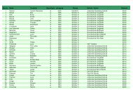 Starterliste mit Startzeiten 2012 - Bargteheide