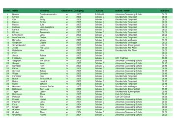Starterliste mit Startzeiten 2012 - Bargteheide