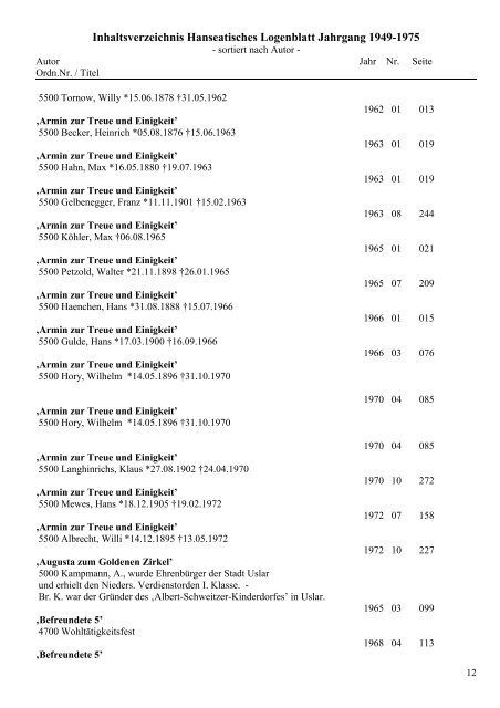 Inhaltsverzeichnis Hanseatisches Logenblatt Jahrgang 1949-1975