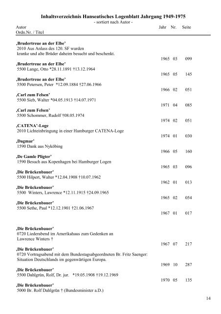 Inhaltsverzeichnis Hanseatisches Logenblatt Jahrgang 1949-1975