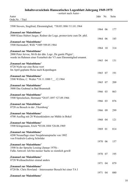 Inhaltsverzeichnis Hanseatisches Logenblatt Jahrgang 1949-1975