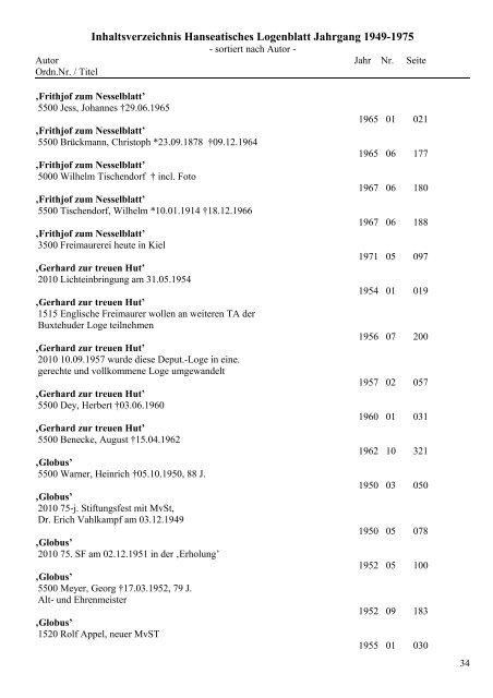 Inhaltsverzeichnis Hanseatisches Logenblatt Jahrgang 1949-1975