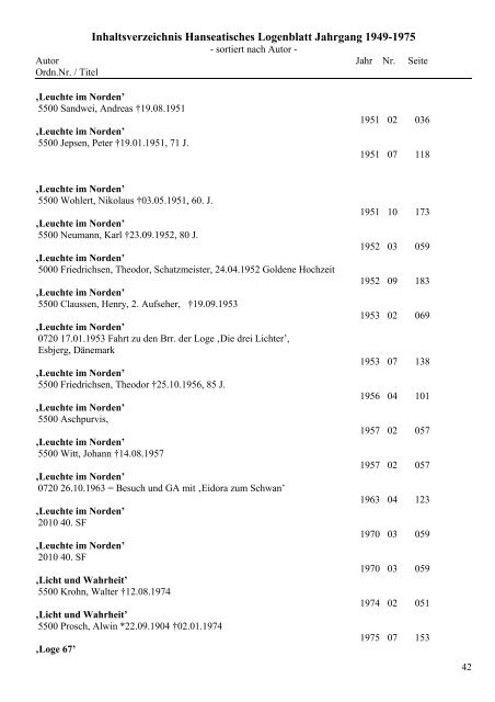 Inhaltsverzeichnis Hanseatisches Logenblatt Jahrgang 1949-1975