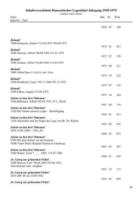 Inhaltsverzeichnis Hanseatisches Logenblatt Jahrgang 1949-1975
