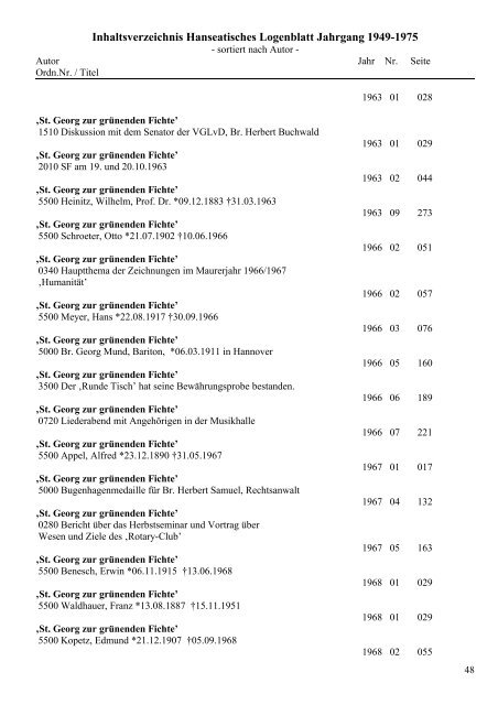 Inhaltsverzeichnis Hanseatisches Logenblatt Jahrgang 1949-1975