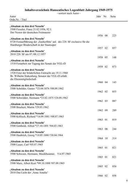 Inhaltsverzeichnis Hanseatisches Logenblatt Jahrgang 1949-1975