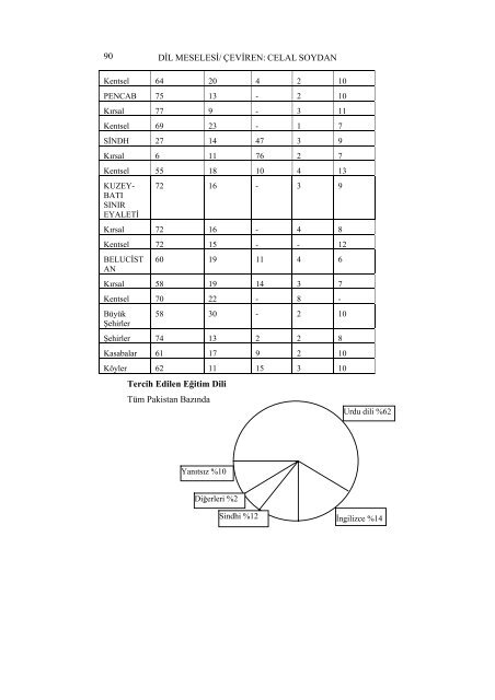 A Journal of Oriental Studies Sayı/Issue - Doğu Edebiyatı