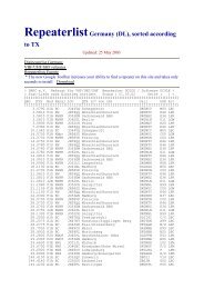 Repeaterlist Germany (DL), sorted according to TX