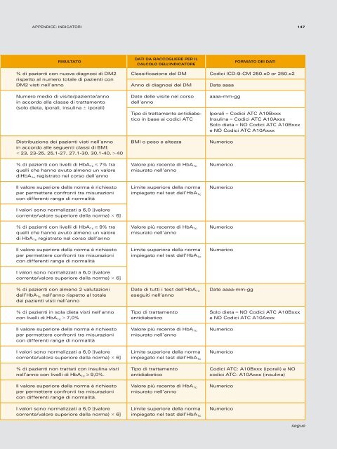 standard italiani per la cura del diabete mellito - Changing Diabetes ...