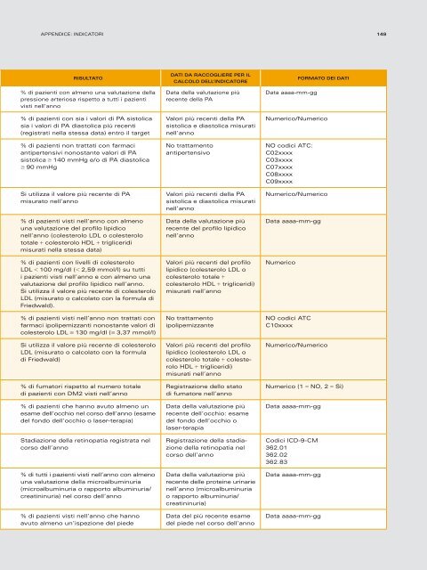 standard italiani per la cura del diabete mellito - Changing Diabetes ...