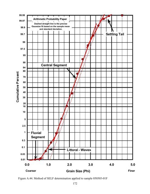 the florida state university college of arts and sciences evolution of ...