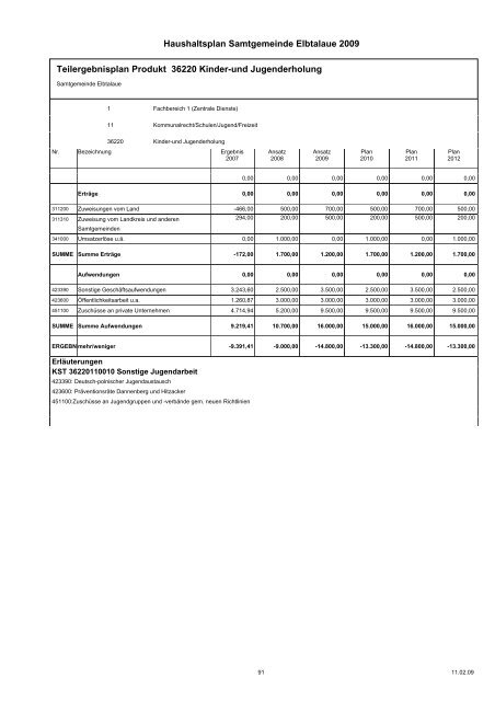 Haushaltspläne der Samtgemeinde Elbtalaue - komplett