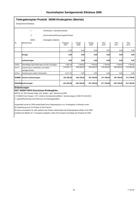 Haushaltspläne der Samtgemeinde Elbtalaue - komplett