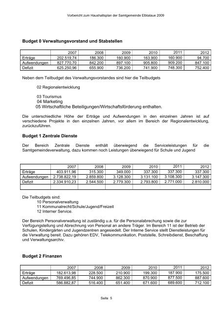 Haushaltspläne der Samtgemeinde Elbtalaue - komplett