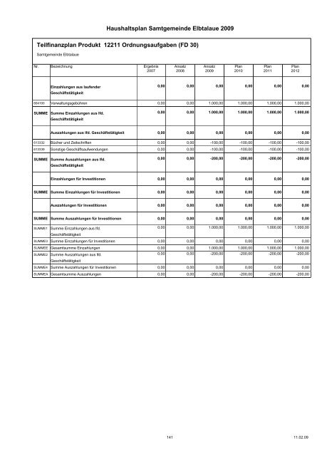 Haushaltspläne der Samtgemeinde Elbtalaue - komplett