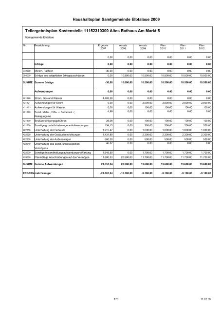 Haushaltspläne der Samtgemeinde Elbtalaue - komplett