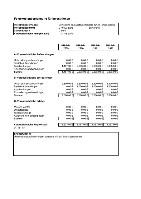 Haushaltspläne der Samtgemeinde Elbtalaue - komplett