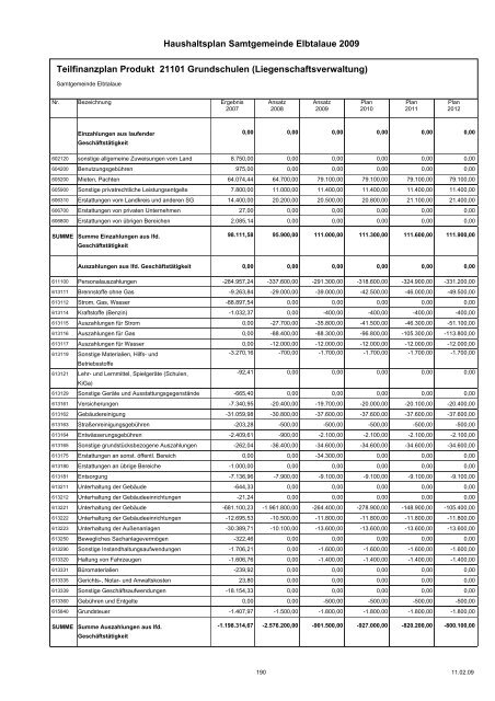 Haushaltspläne der Samtgemeinde Elbtalaue - komplett