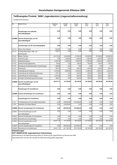 Haushaltspläne der Samtgemeinde Elbtalaue - komplett