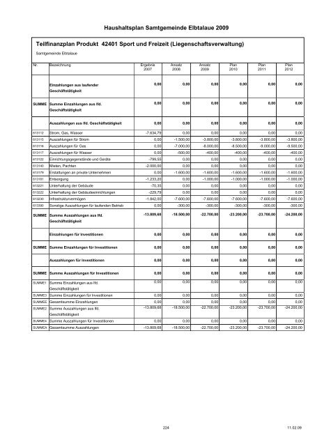 Haushaltspläne der Samtgemeinde Elbtalaue - komplett