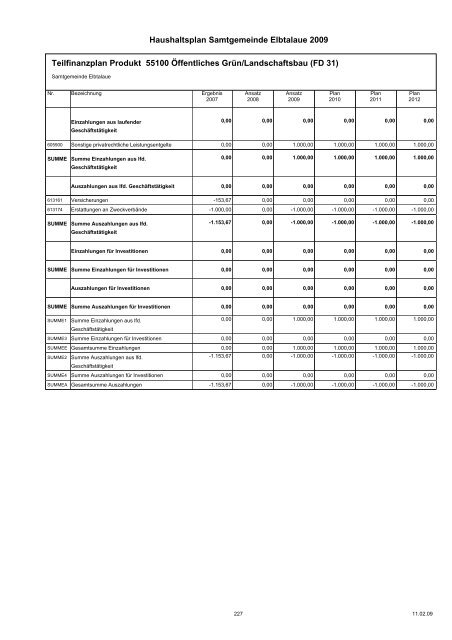 Haushaltspläne der Samtgemeinde Elbtalaue - komplett