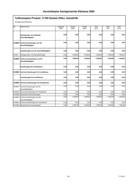 Haushaltspläne der Samtgemeinde Elbtalaue - komplett