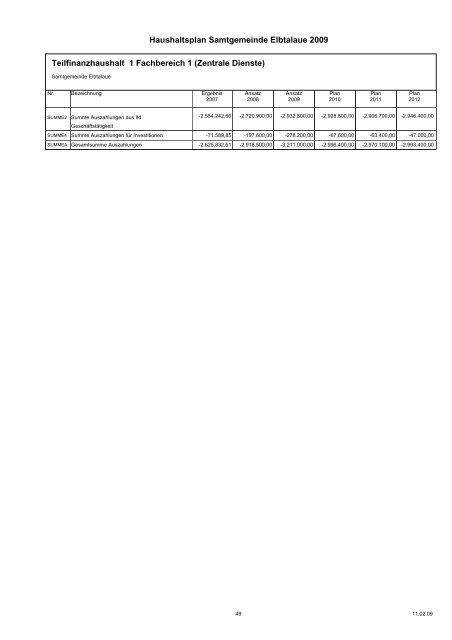Haushaltspläne der Samtgemeinde Elbtalaue - komplett