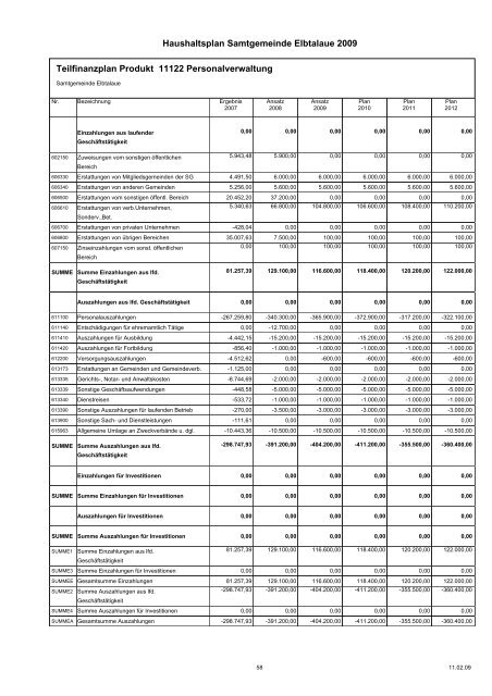 Haushaltspläne der Samtgemeinde Elbtalaue - komplett