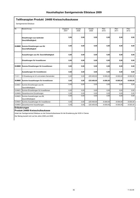 Haushaltspläne der Samtgemeinde Elbtalaue - komplett