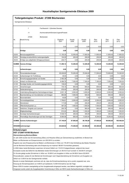 Haushaltspläne der Samtgemeinde Elbtalaue - komplett