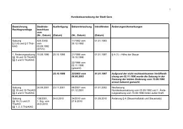 Hundesteuersatzung (application/pdf 26.9 KB) - Stadt Gera