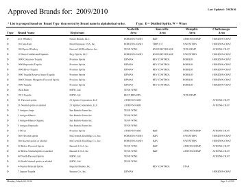 Approved Brands - Tennessee Wine & Spirits Retailers Association