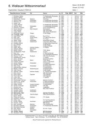 Download Ergebnisse / 10.000 m als PDF-Liste - Michael Dorsch ...