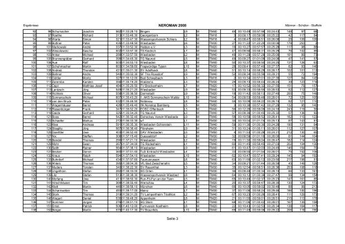 AK-Ergebnisse NEROMAN 2008 Seite 1 von 9 AK-Platz Name ... - Ipta