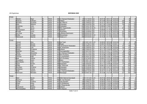 AK-Ergebnisse NEROMAN 2008 Seite 1 von 9 AK-Platz Name ... - Ipta