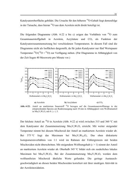 3 Katalytische Performance der Mo/V(/W)-Mischoxide - tuprints