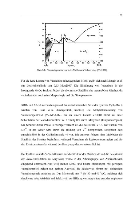 3 Katalytische Performance der Mo/V(/W)-Mischoxide - tuprints