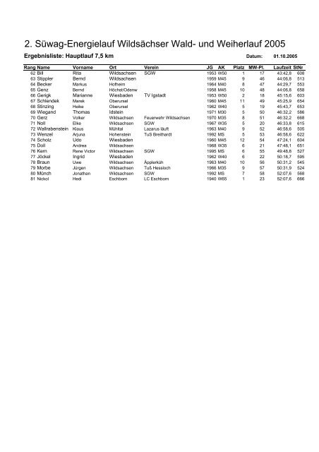 Ergebnisliste Hauptlauf 2005