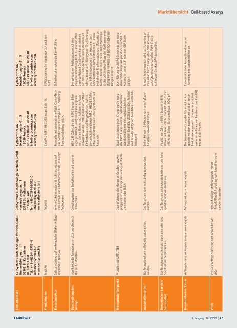 Zellbiologie & Imaging - Laborwelt