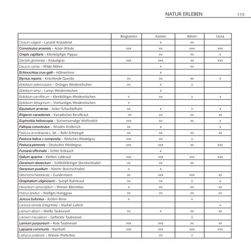 Natur report - Kreis Unna