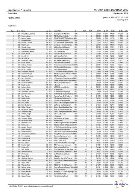 15. ebm-papst Halbmarathon - LG Schefflenztal