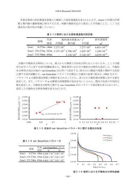 JAEA-Research-2010-034.pdf:16.23MB - JAEAの研究開発成果 ...